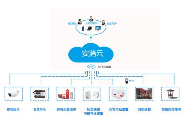 物联网消防系统包括哪些（详解物联网在消防领域的应用）