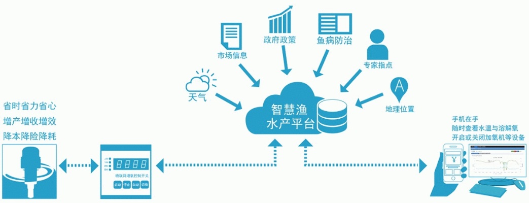 物联网生鲜系统有哪些功能（详解物联网技术在生鲜行业的应用）