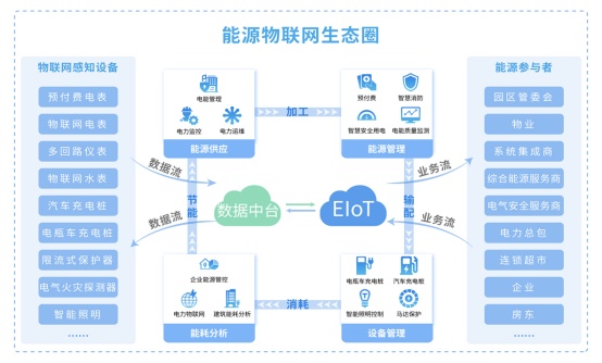 物联网共生系统的功能概述