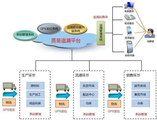 物联网二维码追溯系统有哪些（详解物联网二维码追溯技术）