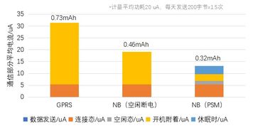 物联网中心系统包括哪些（物联网中心系统构成要素详解）