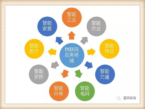 小型物联网应用系统有哪些特点（深度解析小型物联网应用系统特性）