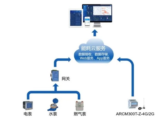 电力物联网接入系统有哪些（详解电力物联网接入设备）