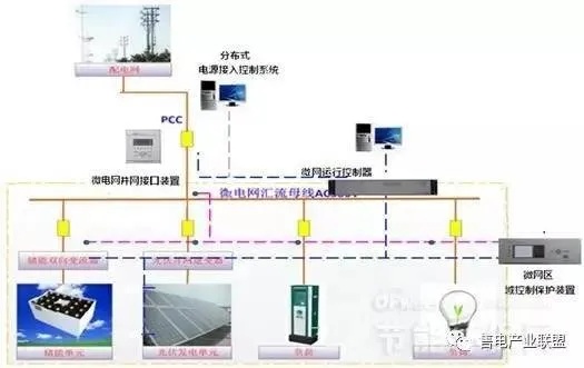 电力物联网接入系统有哪些（详解电力物联网接入设备）