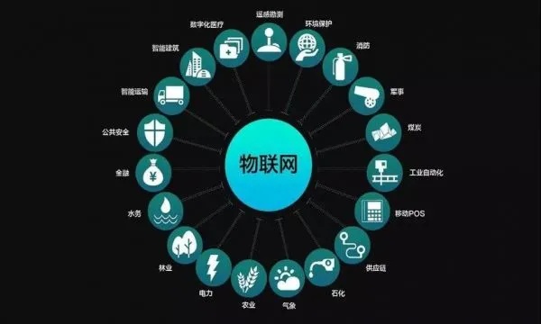 人影物联网系统有哪些特点（探究人影物联网系统的优势特点）