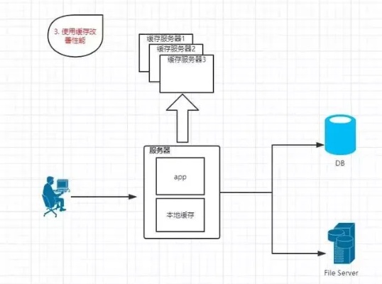 物联网系统并发要求有哪些（解析物联网系统并发性能需求）