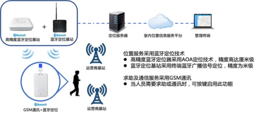 物联网终端准入系统有哪些（详解物联网终端准入系统的构成要素）