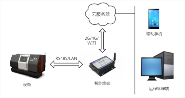 物联网终端准入系统有哪些（详解物联网终端准入系统的构成要素）