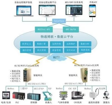 物联网终端采集系统有哪些（探究物联网终端采集系统的应用和功能）