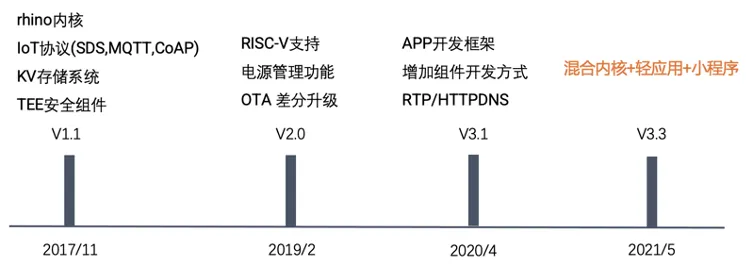 物联网项目操作系统有哪些（探讨物联网应用中常用的操作系统）