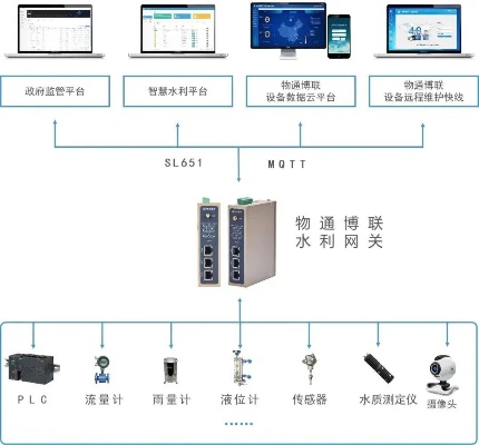 物联网水量监测系统有哪些（详细介绍物联网水量监测系统的功能和特点）