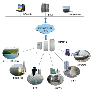 物联网水量监测系统有哪些（详细介绍物联网水量监测系统的功能和特点）