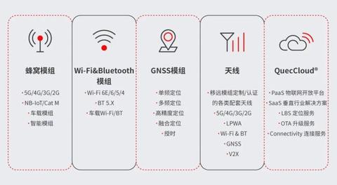 工厂物联网仿真系统有哪些（工厂智能化生产解决方案）