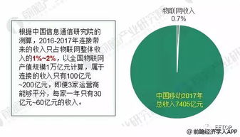 目前物联网系统有哪些（探讨物联网系统的发展现状）