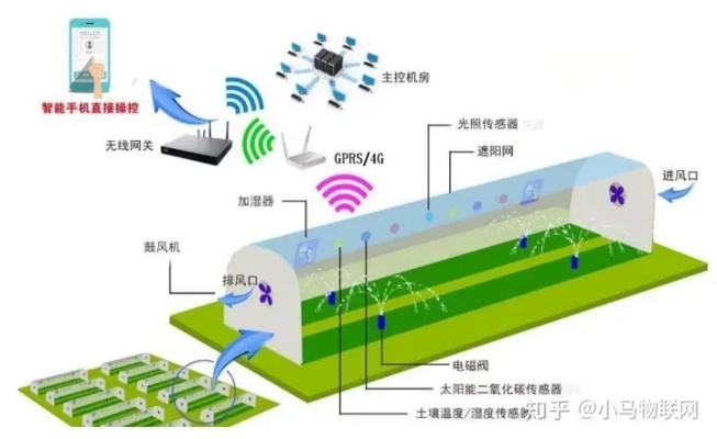 农业物联网监控系统厂家有哪些（农业物联网监控系统厂家推荐）