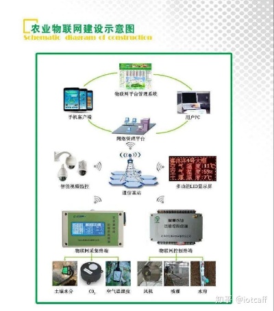 农业物联网监控系统厂家有哪些（农业物联网监控系统厂家推荐）