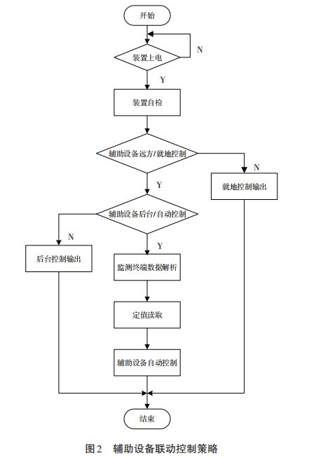 配电室物联网系统有哪些（详解配电室物联网系统的功能和优势）