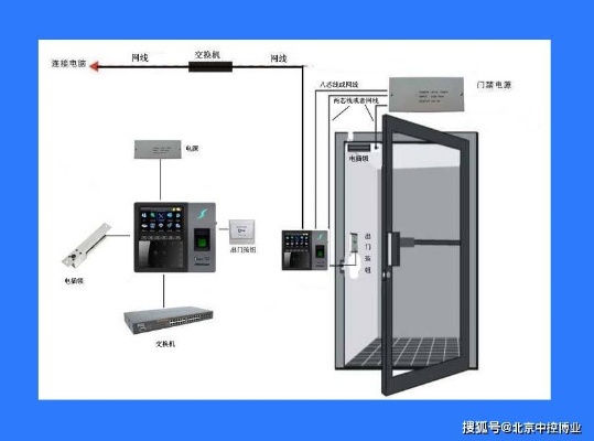 物联网门窗监控系统有哪些（详解物联网门窗监控系统功能及应用）