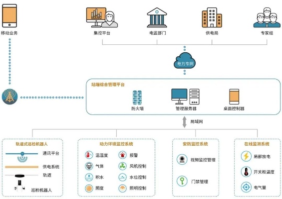 物联网门窗监控系统有哪些（详解物联网门窗监控系统功能及应用）