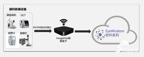 物联网工程包括哪些子系统（详解物联网系统的组成）