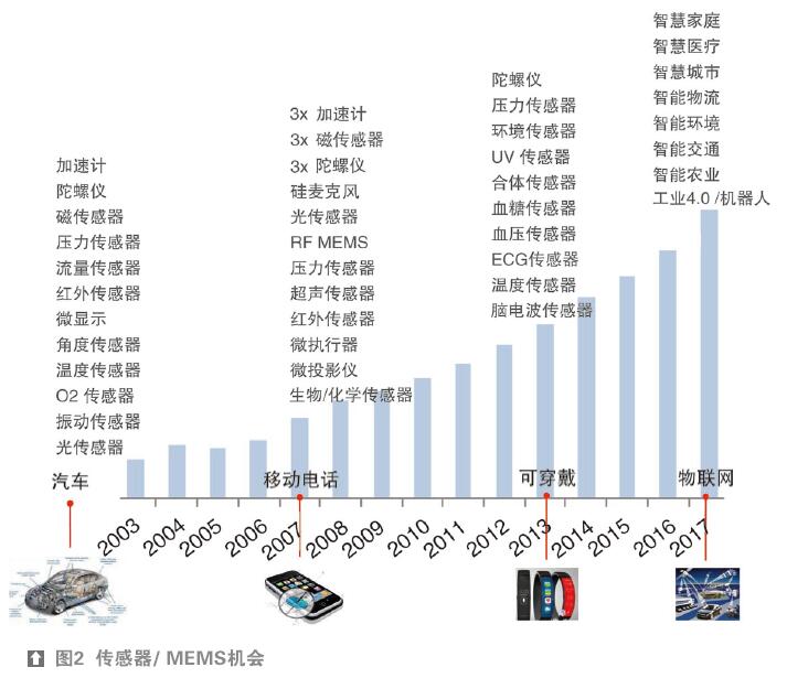 物联网工厂系统有哪些公司（物联网工厂系统厂商推荐）