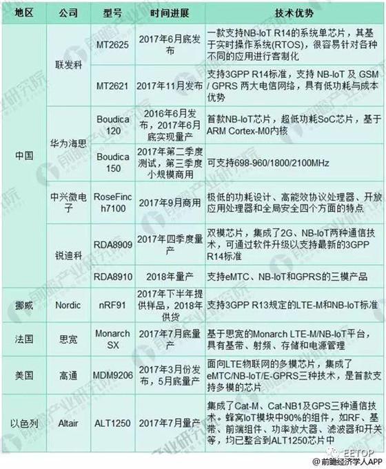 物联网工厂系统有哪些公司（物联网工厂系统厂商推荐）