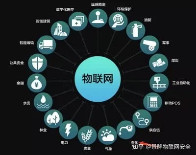 物联网应用系统有哪些知乎（物联网应用系统的常见应用场景）