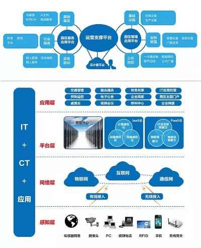 物联网智能弱电系统有哪些（智能弱电系统功能介绍）