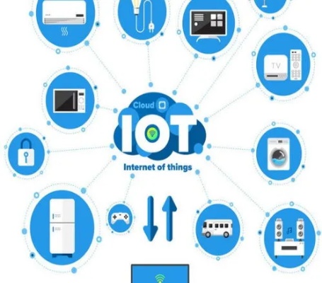物联网动态系统有哪些（探究物联网技术发展趋势）
