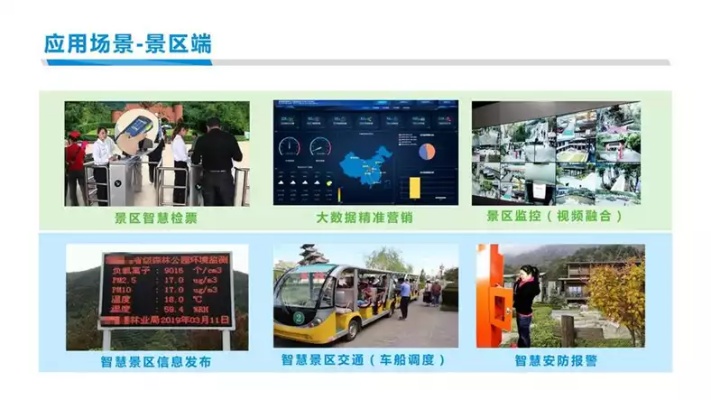 景区物联网系统有哪些项目（探讨景区物联网系统的应用和项目展望）