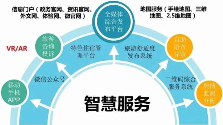 景区物联网系统有哪些项目（探讨景区物联网系统的应用和项目展望）