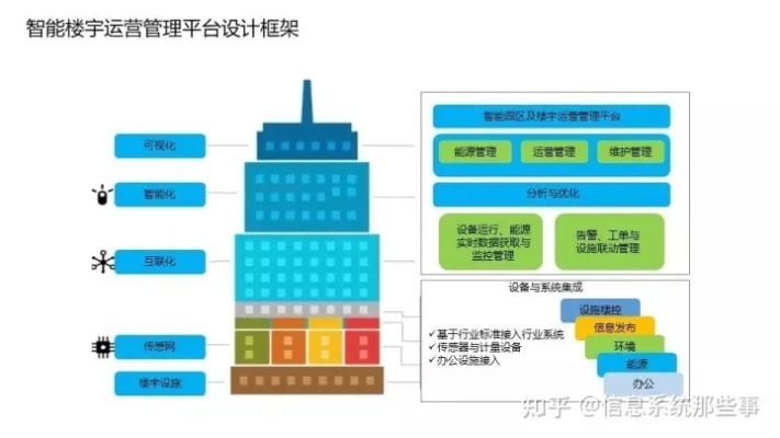 智慧楼宇物联网系统有哪些（智慧楼宇物联网系统功能介绍）