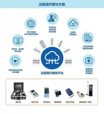 医用物联网系统有哪些（探讨医疗领域的物联网应用）