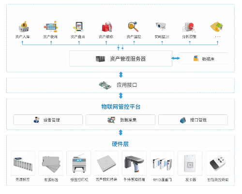 物联网物资管理系统有哪些（物联网物资管理系统详解）