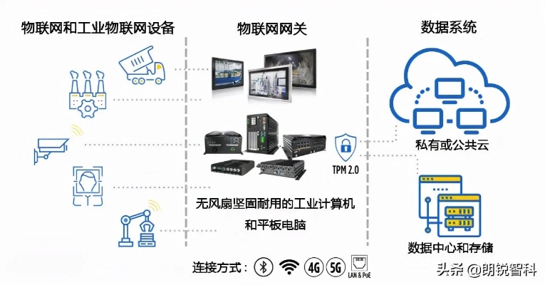 哪些部分不属于物联网系统（物联网系统的范围边界）