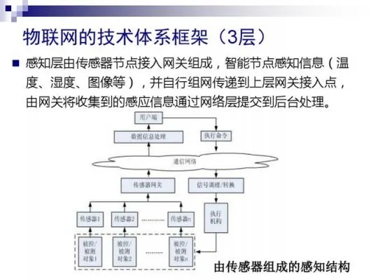 物联网稳态系统功能全解析（详述物联网稳态系统的各项功能）