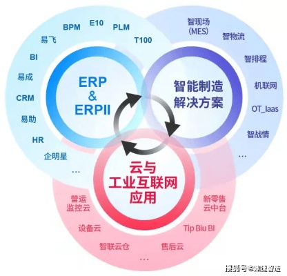 江西工业物联网系统有哪些（工业物联网系统概述）