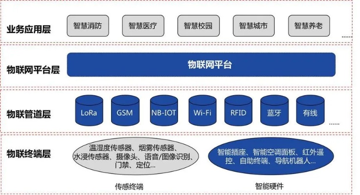 物联网系统工具有哪些（详解物联网系统常用工具和软件）