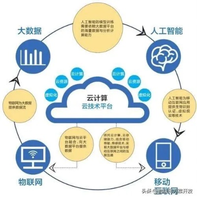 物联网云系统的特点有哪些（探究物联网云系统的独特之处）