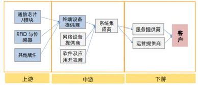 广州物联网系统公司有哪些（广州物联网系统公司推荐）