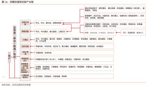 工业物联网系统有哪些类型（详解工业物联网系统的分类）