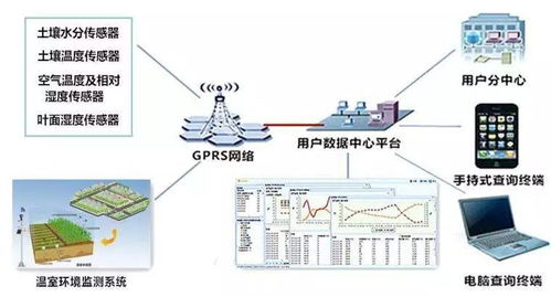 农业物联网监控系统有哪些（详解农业物联网监控系统的功能和应用）