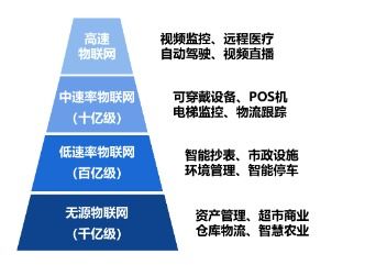 医用物联网系统包括哪些（详解医用物联网技术应用）