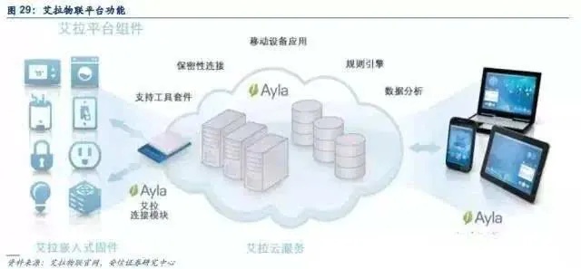 物联网分析评估系统有哪些（探讨物联网分析评估系统的应用与特点）