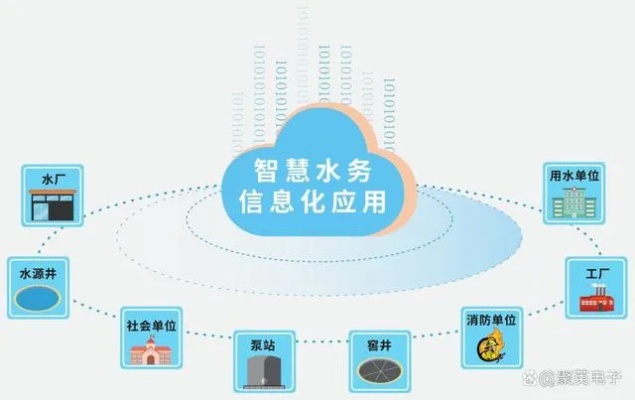 物联网智慧水务系统有哪些（探讨物联网技术在水务领域的应用）