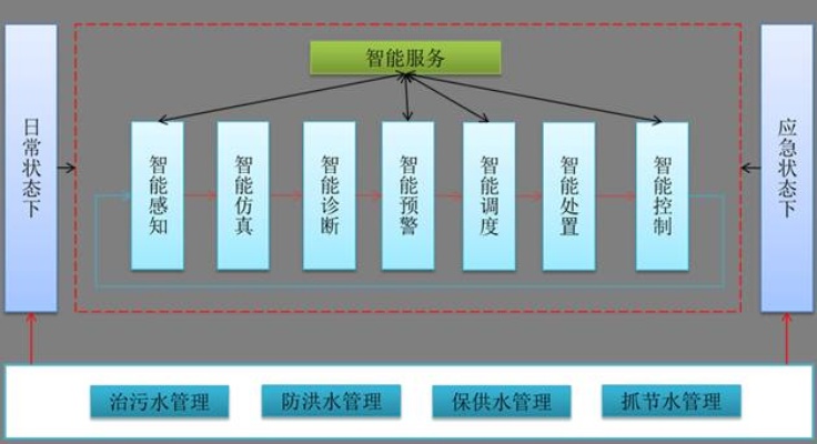 物联网智慧水务系统有哪些（探讨物联网技术在水务领域的应用）