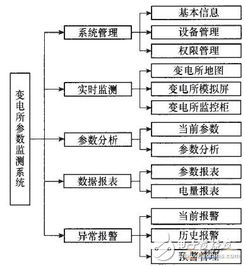 物联网报警系统有哪些功能（详解物联网报警系统的特点和功能）