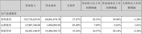 物联网营收系统有哪些（物联网营收系统简介）