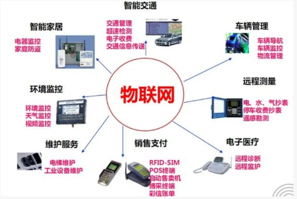 北京物联网系统厂商有哪些（北京地区物联网系统服务商推荐）