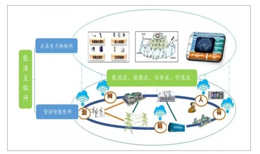 湖南电力物联网系统有哪些（详细介绍湖南电力物联网系统构成和功能）